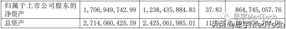 济民医疗扭亏为盈,济民医疗4季业绩预测