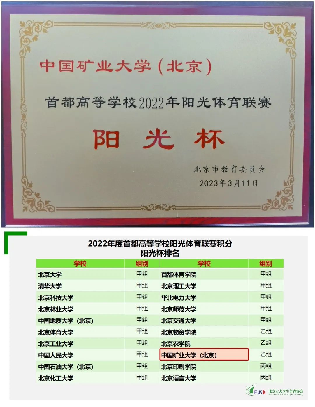 首都高校阳光体育排球挑战赛冠军,朝阳杯篮球冠军