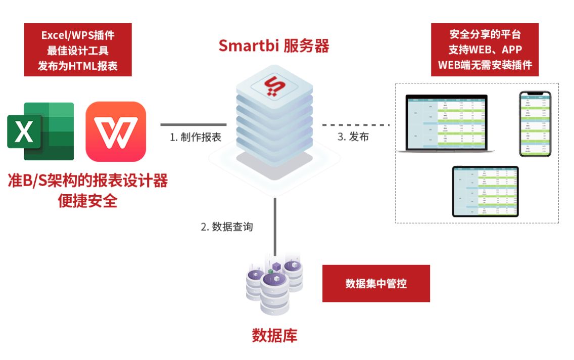 手机做电子表格的软件,免费手机电子表格软件