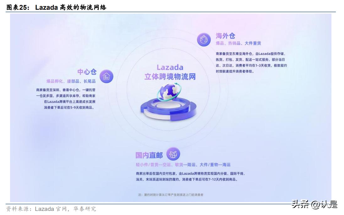 商业贸易行业专题研究:乘渠道东风,跨境卖家扬帆出海