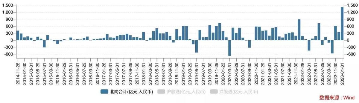 A股绝地反击，牛市继续！？