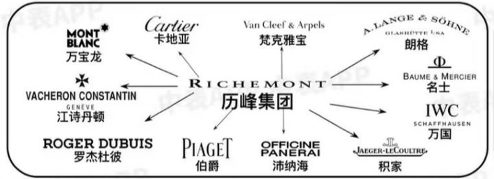 20万以上的顶级腕表品牌排行榜,最畅销的5个腕表品牌