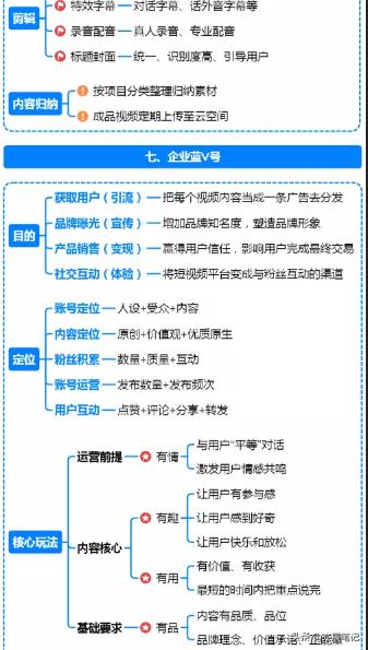 抖音短视频运营全套详细教程,抖音运营导图