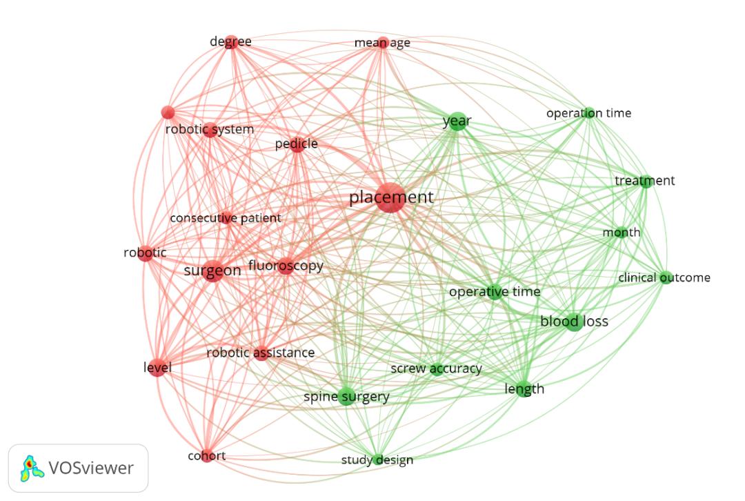 何达脊柱外科,脊柱机器人未来发展趋势