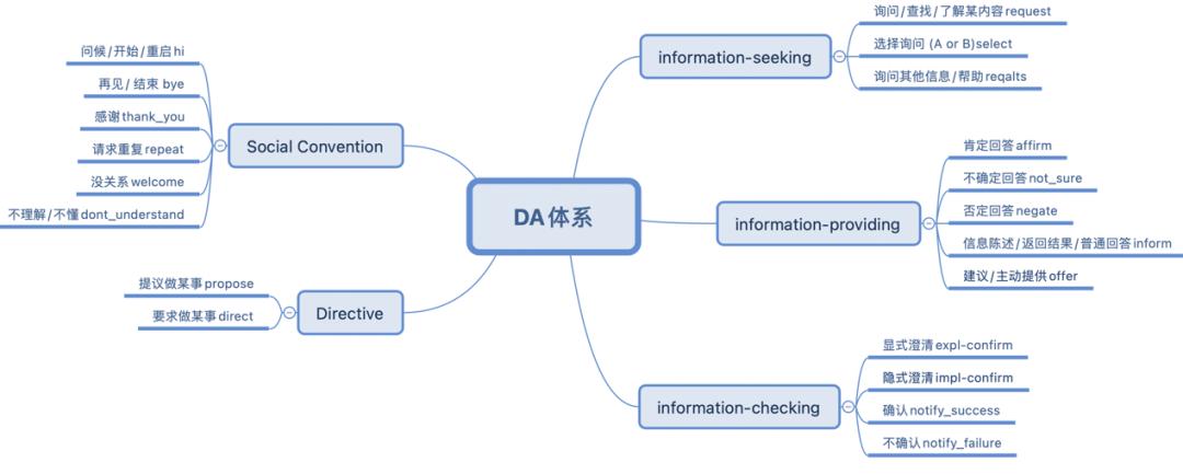 预训练语言模型在第一阶段的应用,预训练语言模型回顾