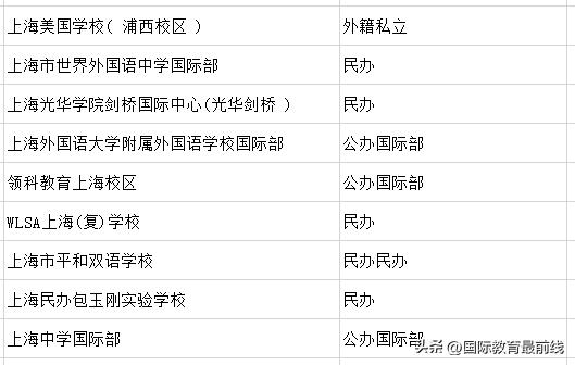 上海uec国际学校排行,a-level上海国际学校一览表