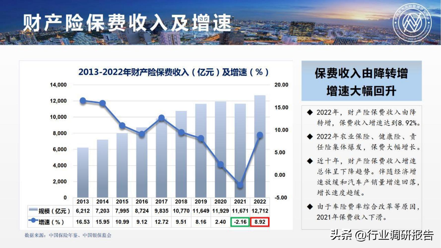 保险行业2023年发展趋势,2024年保险行业变革与发展趋势