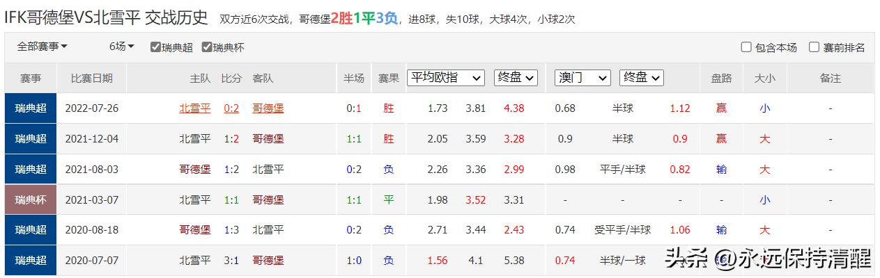 沃特福德英冠附加赛绝杀,英冠最新战况诺维奇vs雷丁