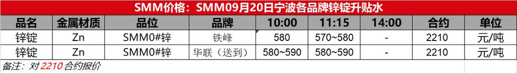 今日钼钴铜价,铜价和钴价