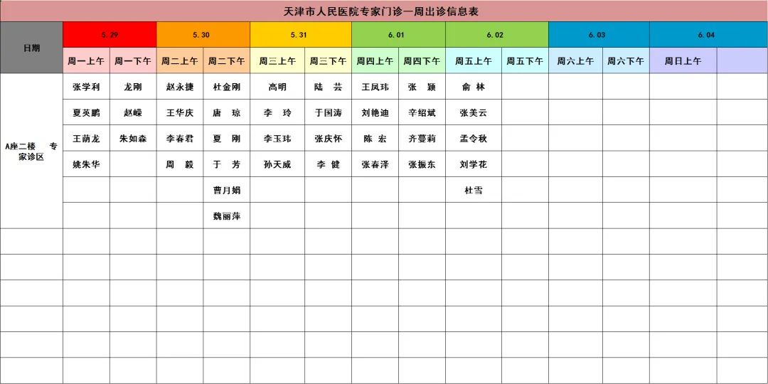 【就诊指南】天津市人民医院门诊出诊信息（5月29日—6月4日）
