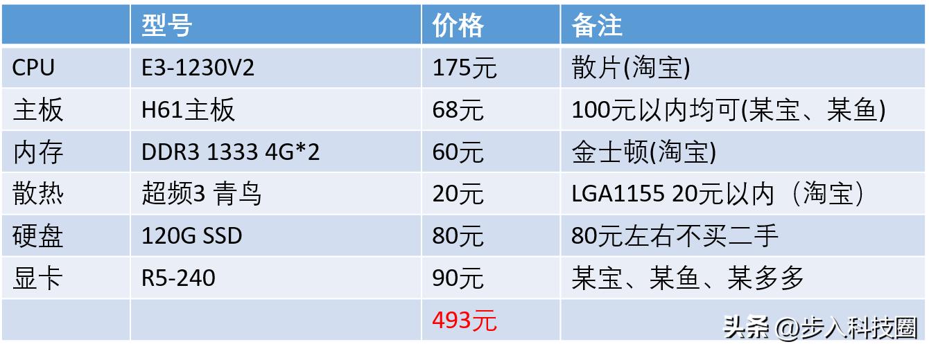 500元主机最强组装,5000元左右的最强性能主机组装