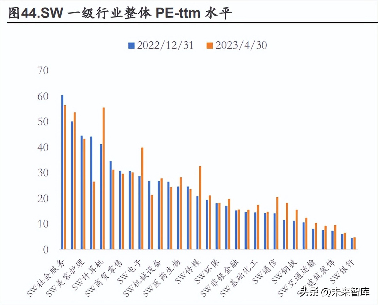 建筑行业业绩分类指标,建筑企业盈利展望