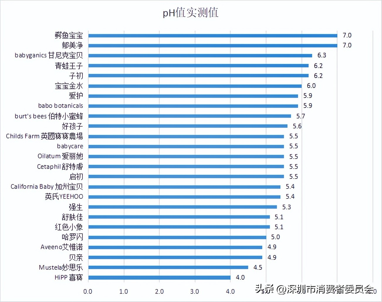 儿童洗发沐浴分开好还是二合一好,什么牌子的儿童洗发沐浴用着安全