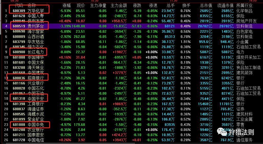 美元指数与恒生指数关系,美元指数与上证指数k线