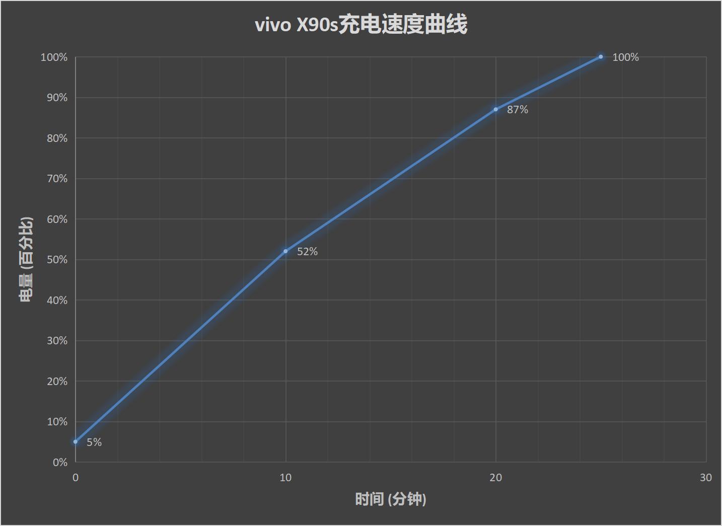 vivoy53s天玑900评测,vivox90s手机评测