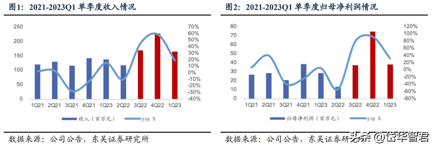 价值未被充分认知？吉贝尔：小而美的创新药企，销售改革激发活力