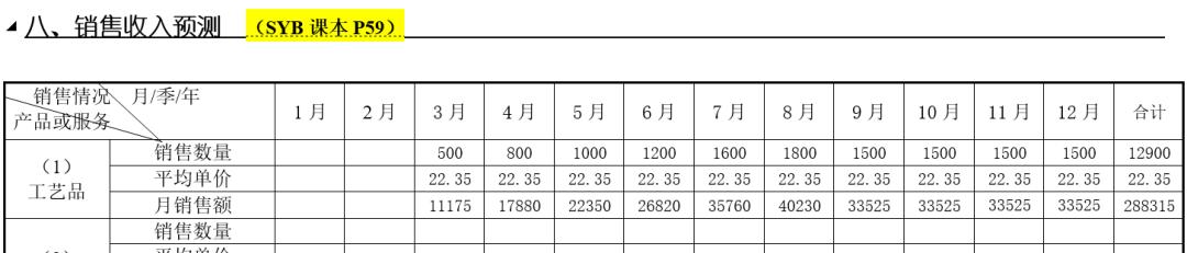 syb创业计划书教学,syb创业计划书个人情况