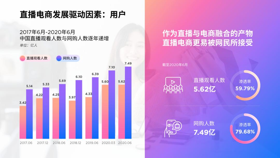 时间轴ppt排版高级感,ppt时间轴高级感配色