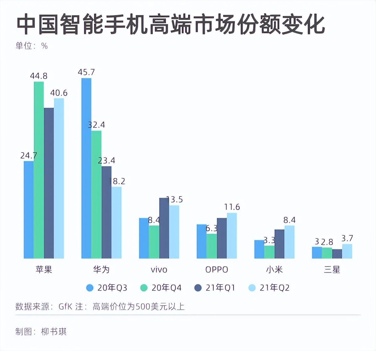 iphone14还值得买吗最新,iphone14系列值不值入手