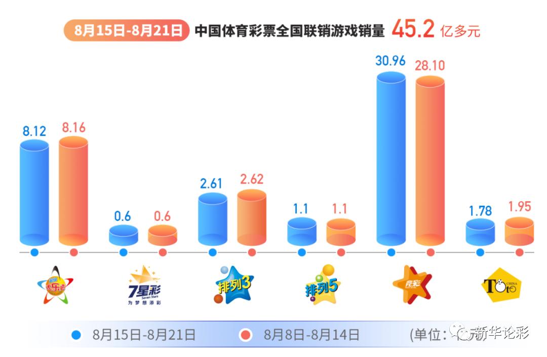 彩票晒票今天最新双色球,彩票销量同比增长