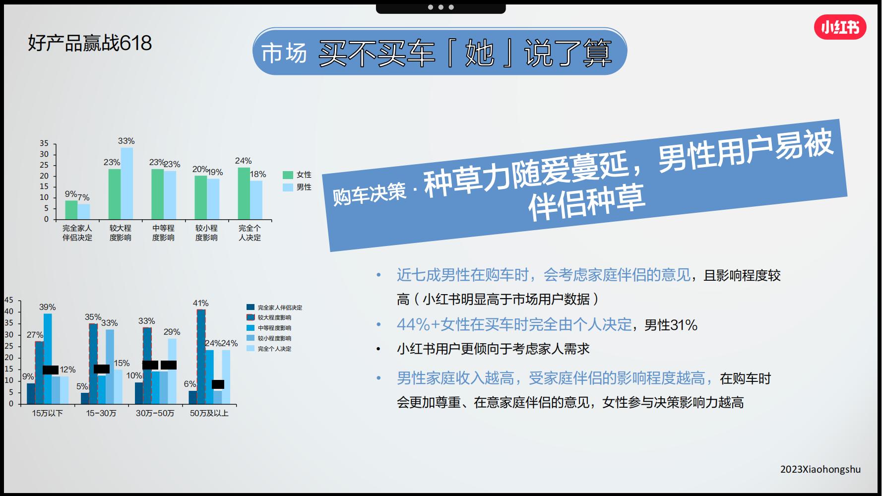 小红书3月汽车行业月报附下载,小红书618什么值得买