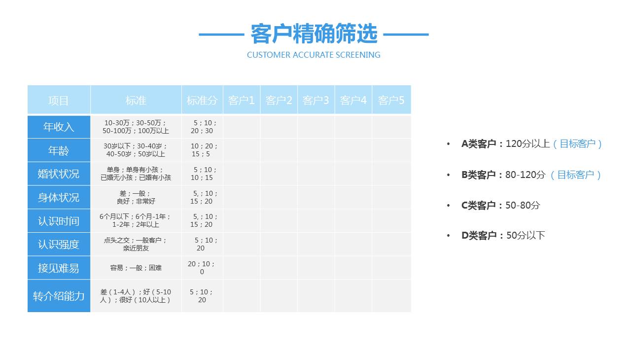 卓越营销培训ppt,营销管理知识培训ppt