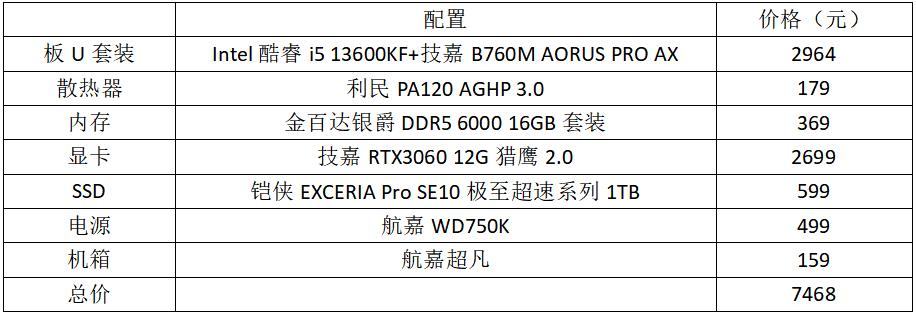 性价比高的电脑主机配置清单,迎战新学期2月电脑主机推荐配置