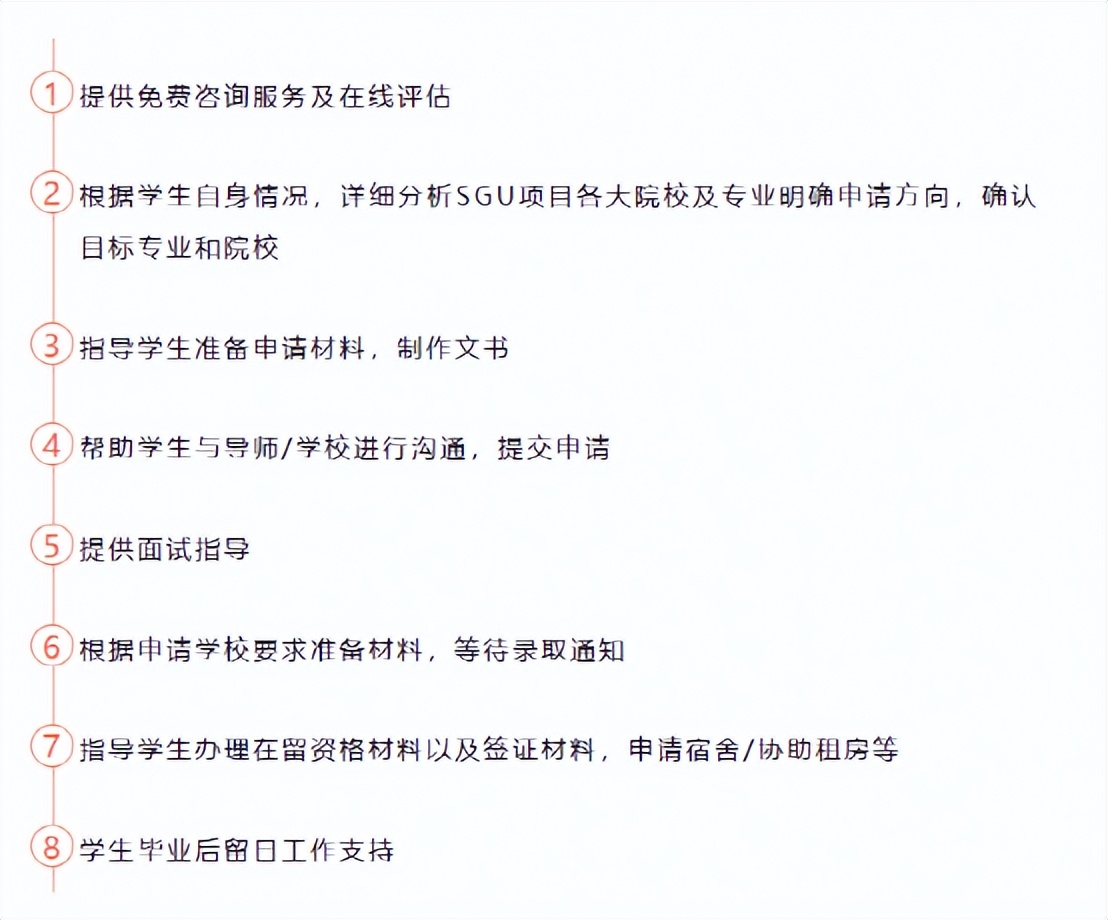 日本留学sgu项目本科,中国直接申请日本本科sgu