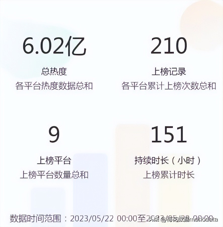 “2023上半年敏感舆情TOP榜”出炉，梅花数据带你一探究竟（下）