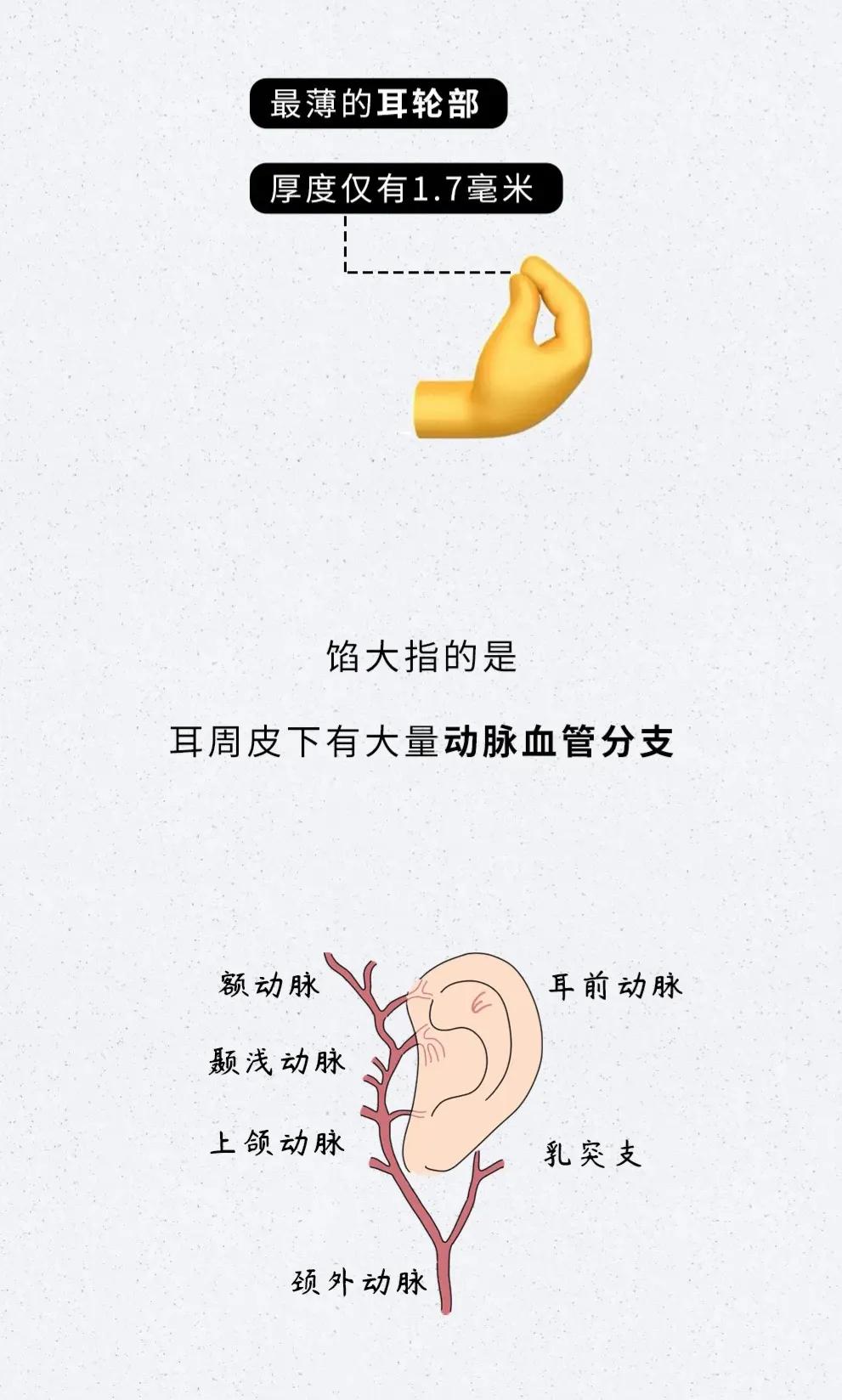 总是抠耳洞很痒怎么办,刚打的耳洞痒痒老想抠怎么办