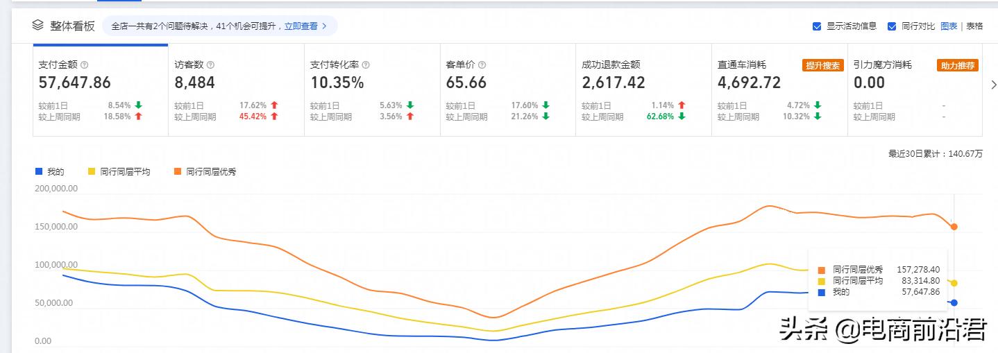 淘宝新开店铺怎么获取流量资源,淘宝店新开店怎么获取流量