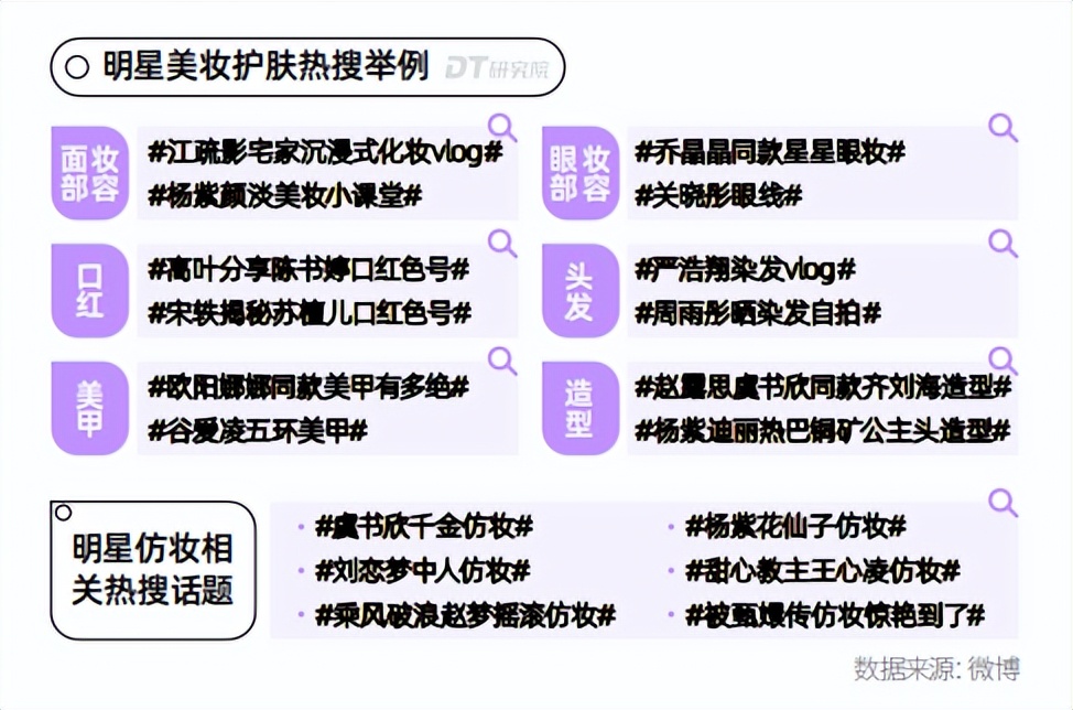【势】放你的美|2023微博用户美妆趋势观察报告
