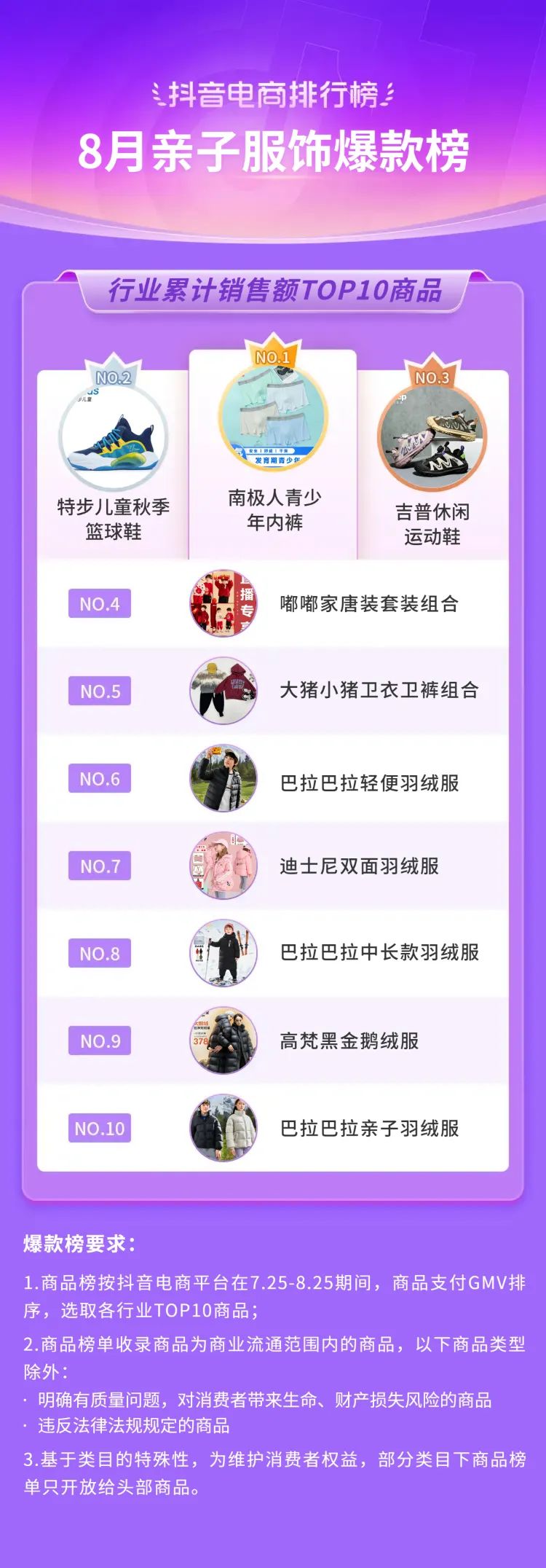 抖音电商2021年热销类目,三月份抖音平台电商带货变化总结