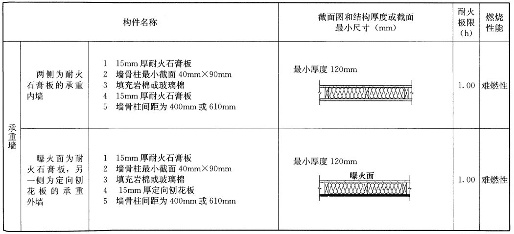 木结构建筑设计规范,木结构设计标准gb50005-2017