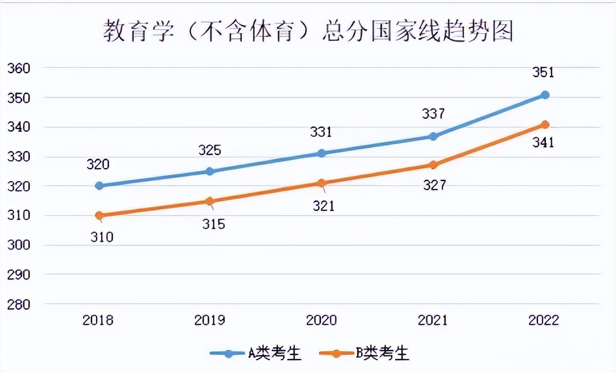 考研容易且适合考公务员的专业,考研考公务员比较有用的专业