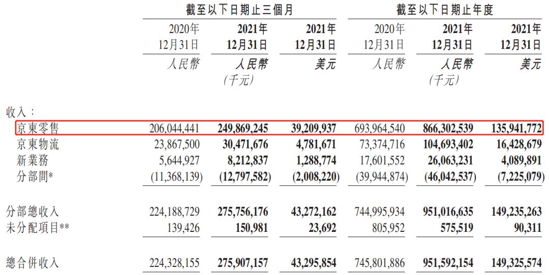 京东被曝将裁员超1.2万人,京东裁员给京东带来了什么影响