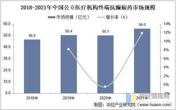 全球最畅销抗癫痫药,抗癫痫药市场