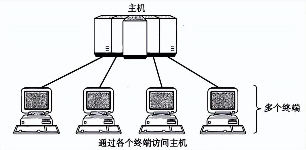 计算机与网络知识,计算机网络知识书籍