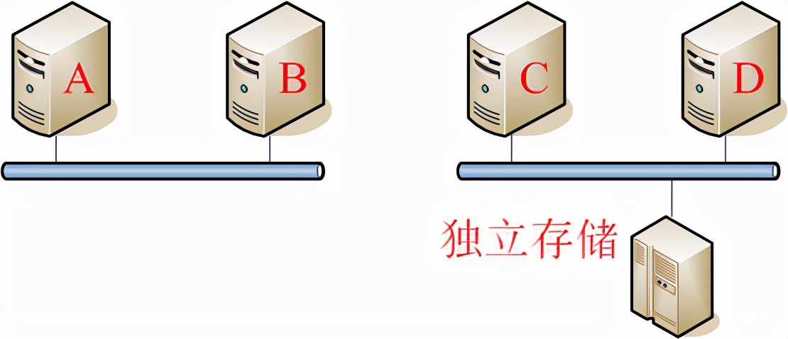 macvmware虚拟机安装win10教程,正版vmwarevsphere安装教程