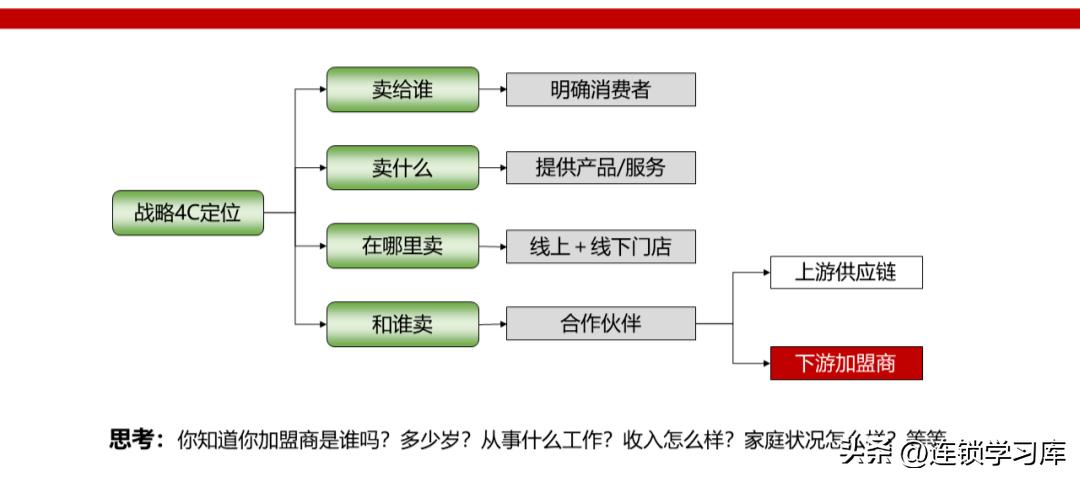 连锁店加盟招商视频,门店招商加盟策略