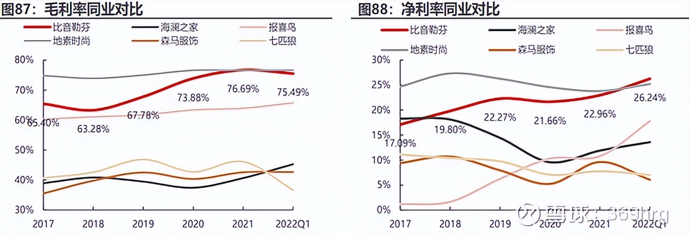 比音勒芬在高尔夫服装的地位,高尔夫服装品牌比音勒芬