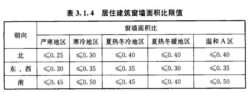 建筑节能与可再生能源通用规范,建筑节能与可再生能源规范