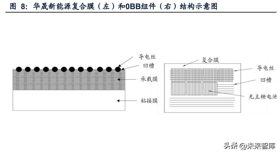 光伏设备板块行业分析,光伏设备走势最新分析