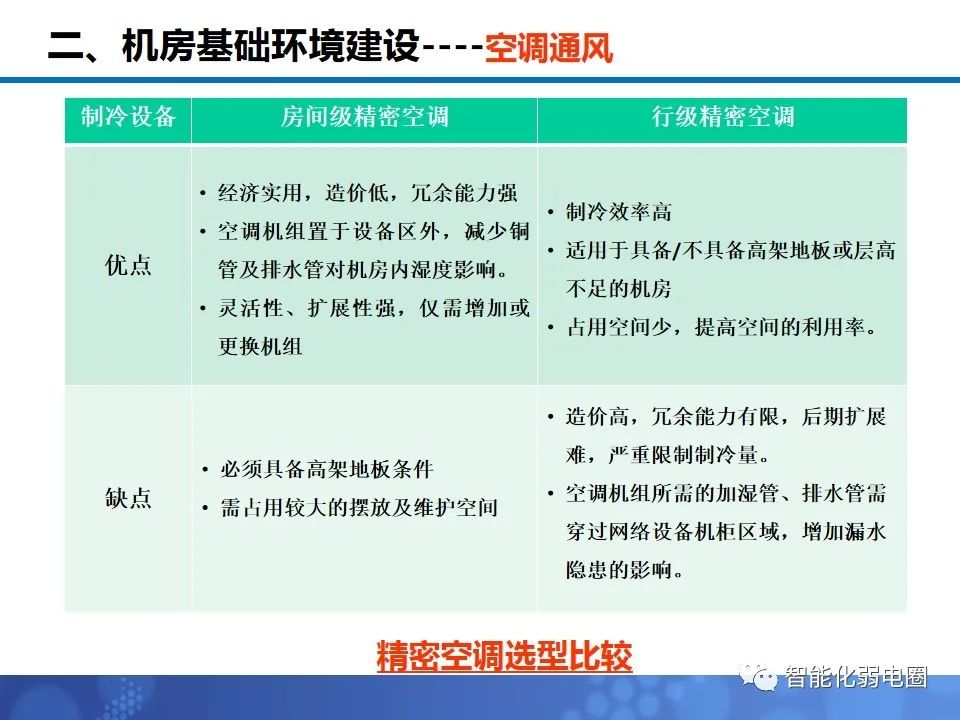 机房布局施工方案,机房装修技术方案