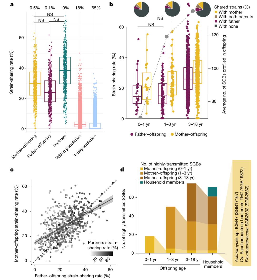 肠道微生物最新研究进展,世界顶尖的肠道微生物研究团队