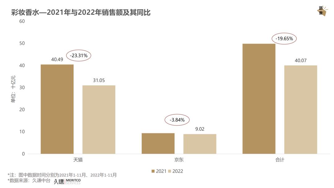 必看｜消费这一年，2022终极复盘