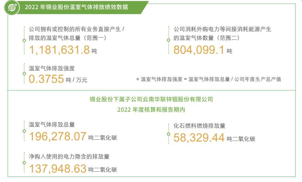 云锡股份和锡业股份,锡业股份未来的潜力