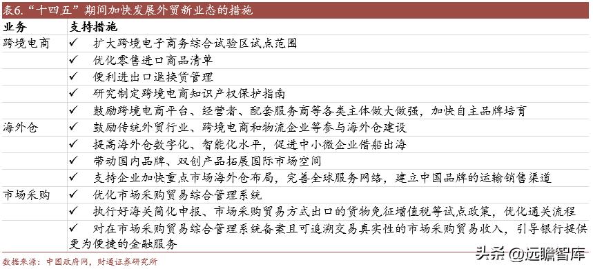 外迁后的小商品批发市场发展战略,小商品批发市场发展趋势
