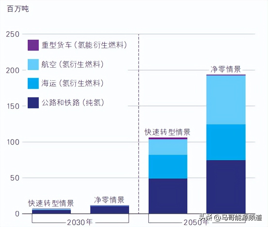 新能源崛起油价何去何从,石油新能源发展趋势