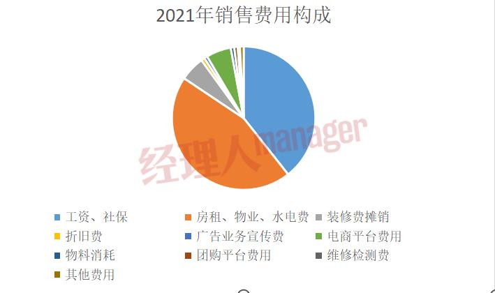 眼镜行业的现状与前景好做吗,眼镜行业真的是暴利中的暴利啊